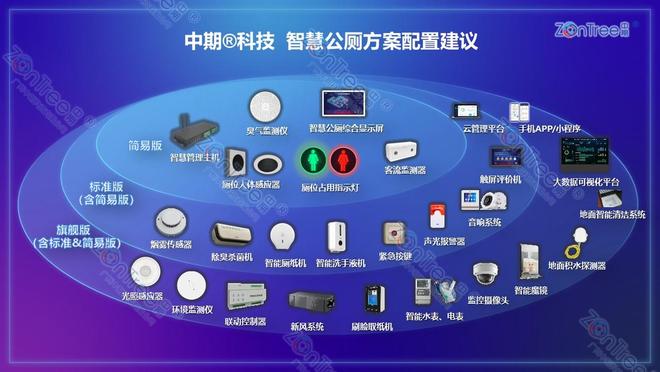 智慧公厕革新城市服务！广州中期科技有限公司高精尖技术赋能(图3)