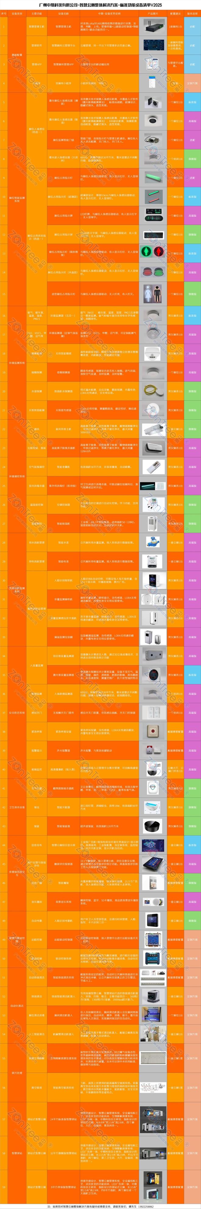 智慧公厕革新城市服务！广州中期科技有限公司高精尖技术赋能(图4)