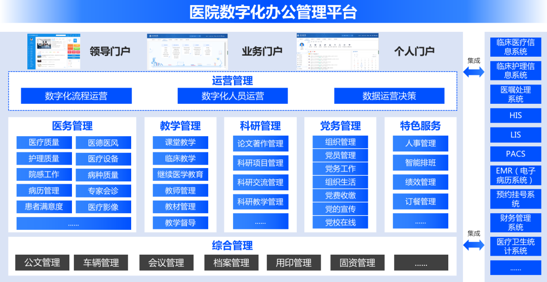 安徽省公共卫生临床中心选择蓝凌OA赋能智慧医院建设提质增效！(图3)