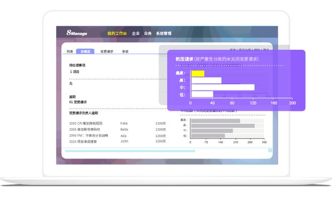 一体化项目管理软件： 8Manage PM 与蓝凌全面对比(图2)