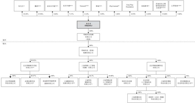 四川中西部小城拿钱砸出了第一家上市公司(图5)