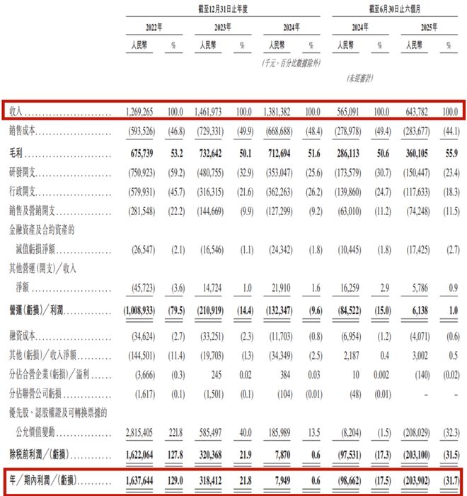 四川中西部小城拿钱砸出了第一家上市公司(图3)