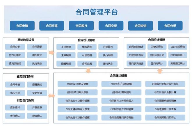 低代码赋能：中小企业信息化建设的高效破局之道(图4)