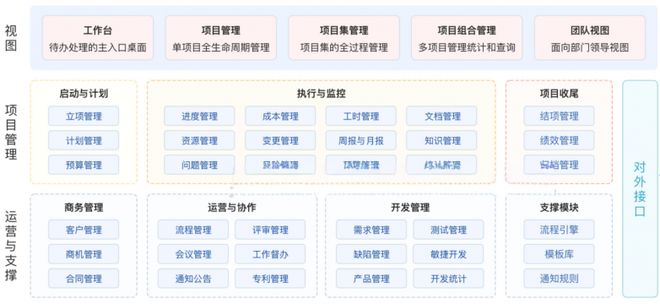 低代码赋能：中小企业信息化建设的高效破局之道(图2)