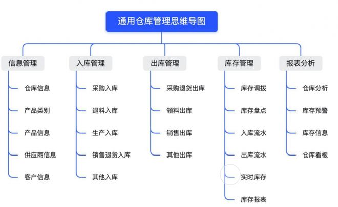 低代码赋能：中小企业信息化建设的高效破局之道(图3)