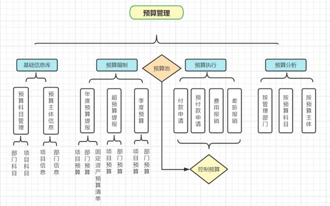 低代码赋能：中小企业信息化建设的高效破局之道(图5)