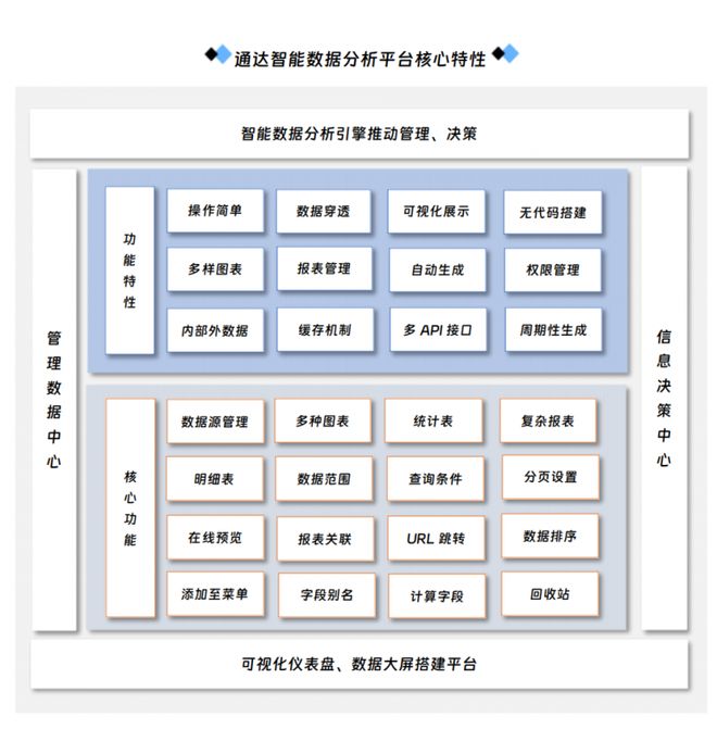 低代码赋能：中小企业信息化建设的高效破局之道
