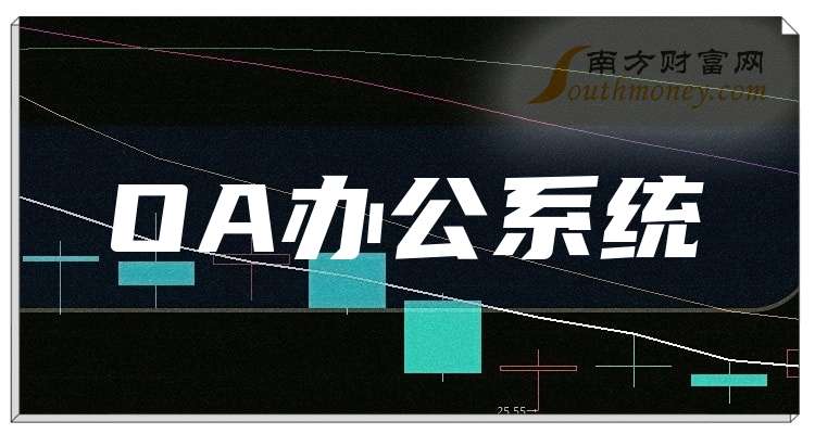 这只OA办公系统龙头公司（2025117）