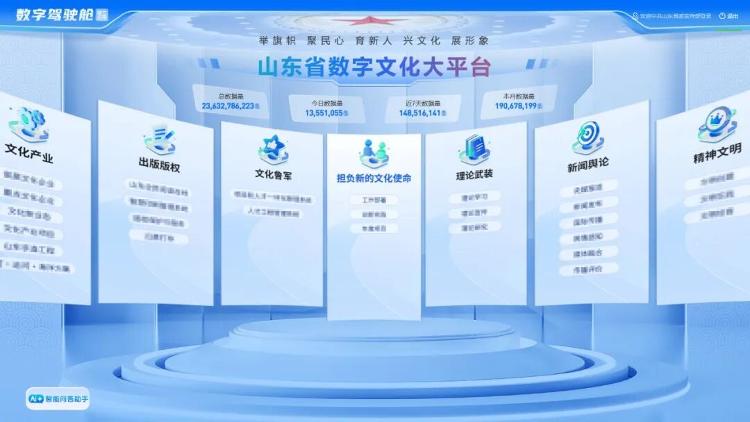 内容上新 管理焕新 产业革新——山东省互联网传媒集团技术创新引领主流媒体系统性变革的实践探索(图6)