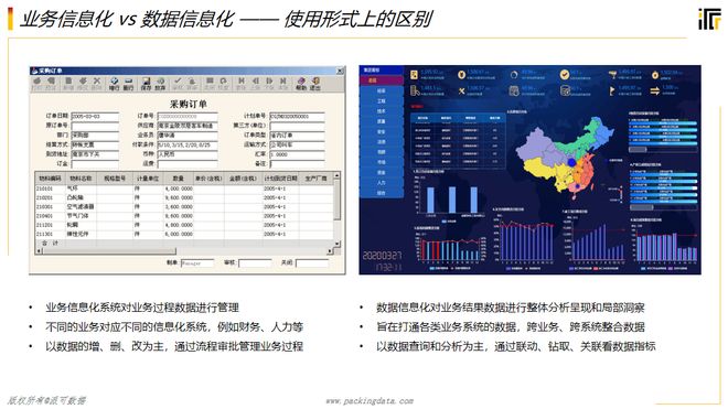 商业智能BI大数据时代的新趋势(图5)
