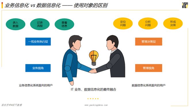 商业智能BI大数据时代的新趋势(图6)