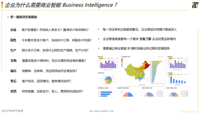 商业智能BI大数据时代的新趋势(图7)