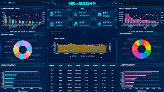 商业智能BI大数据时代的新趋势(图10)