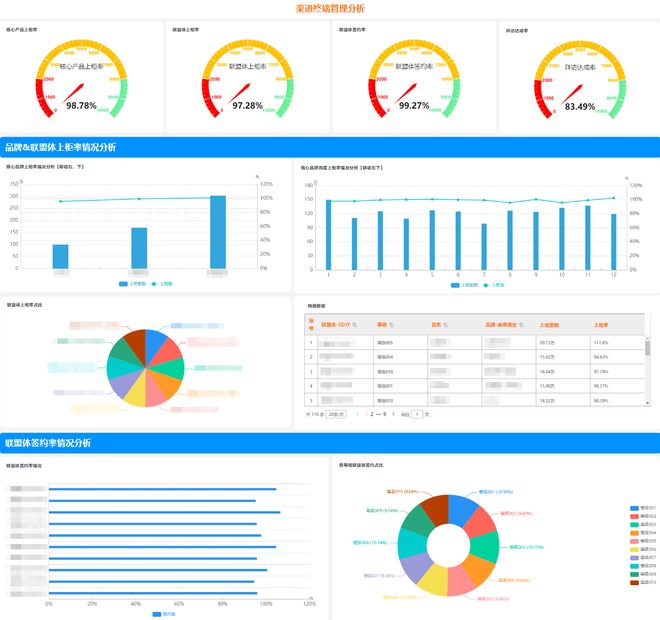 商业智能BI大数据时代的新趋势(图11)