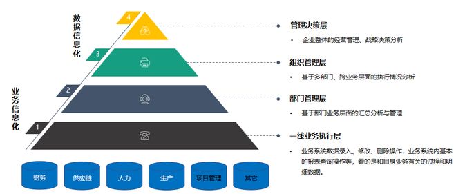 商业智能BI大数据时代的新趋势(图19)