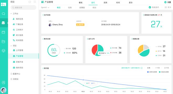 2025年热门项目管理软件推荐（免费版）(图9)