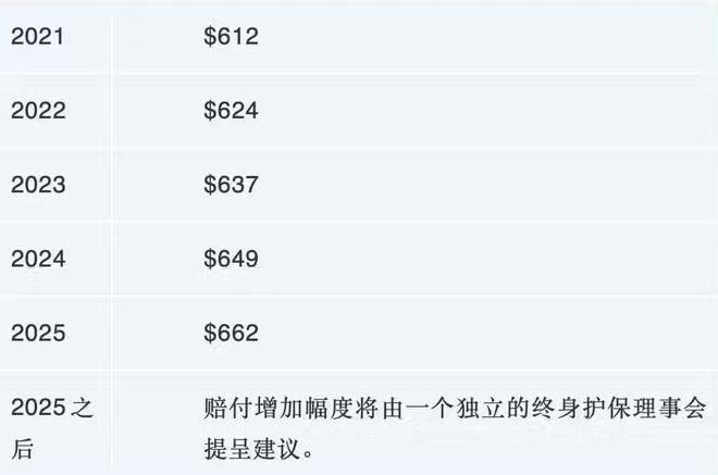 不需要交现金！新加坡这个官方医疗计划2026年将有几大重磅变化！(图6)