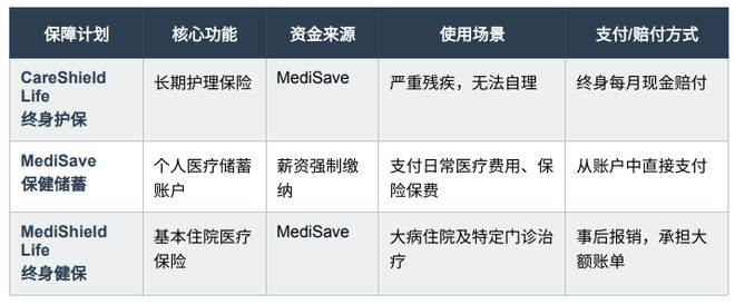 不需要交现金！新加坡这个官方医疗计划2026年将有几大重磅变化！(图15)