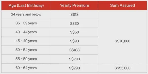 不需要交现金！新加坡这个官方医疗计划2026年将有几大重磅变化！(图18)
