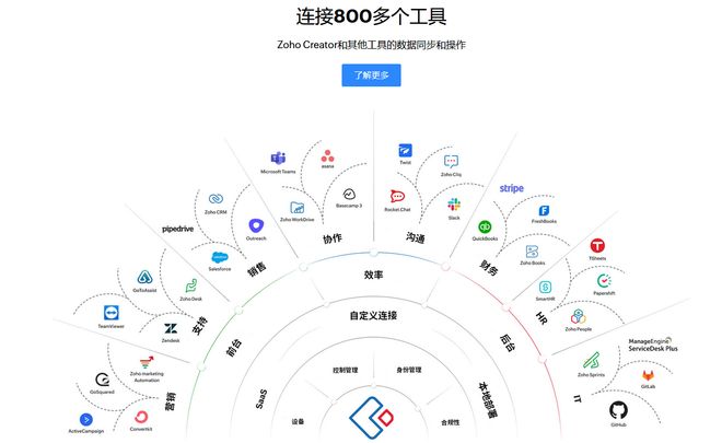 企业管理系统开发平台TOP5：低代码成趋势(图6)