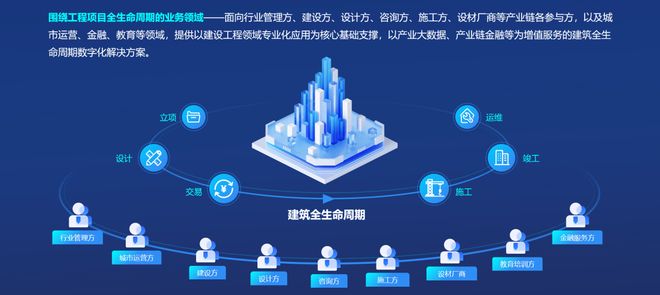 管线年最新指南与排名解析