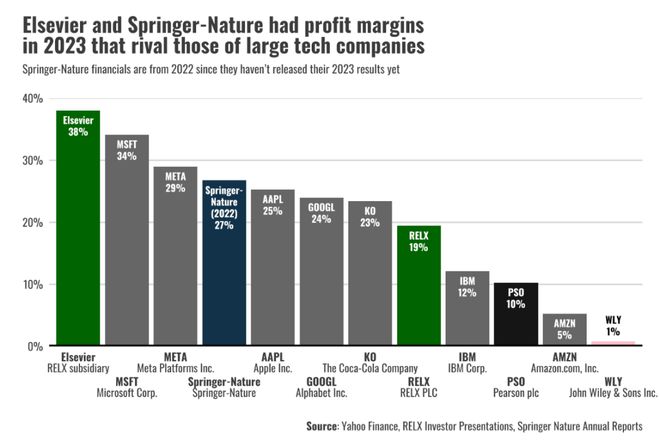 太贵啦！颜宁院士表示不再为 OA 付费8 年成果首发国产预印本平台(图7)