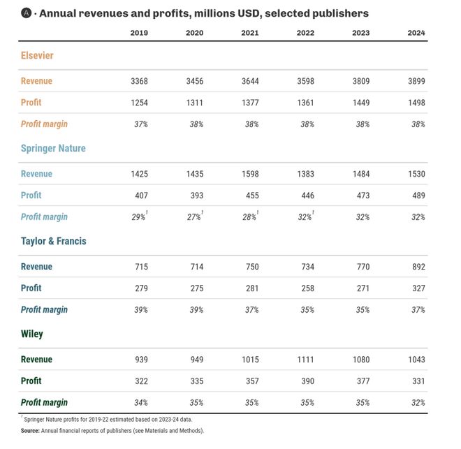 太贵啦！颜宁院士表示不再为 OA 付费8 年成果首发国产预印本平台(图6)