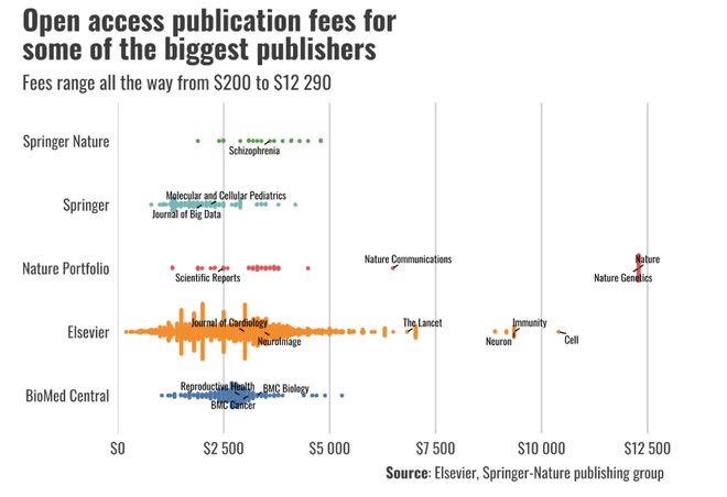 太贵啦！颜宁院士表示不再为 OA 付费8 年成果首发国产预印本平台(图5)