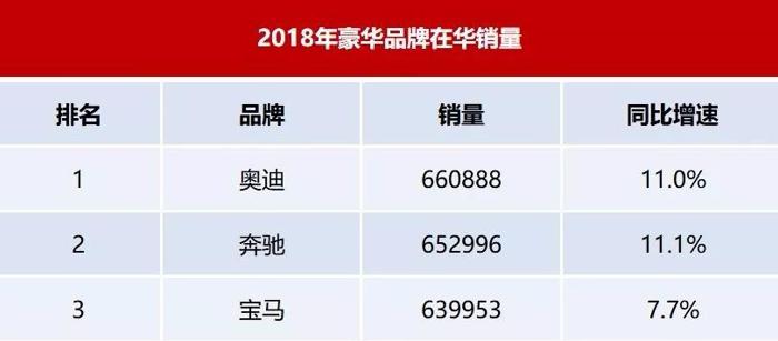 宝马的2019：21款新产品释放出怎样的信号？