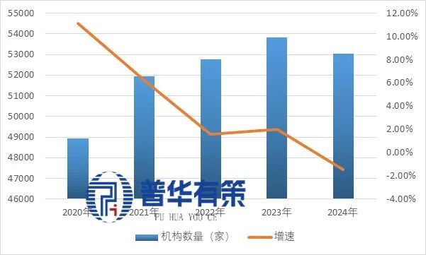 2026-2032年第三方检测行业市场调研及发展趋势预测报告