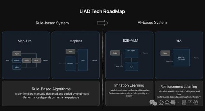 ICCV涌现自动驾驶新范式：统一世界模型VLA用训练闭环迈向L4(图2)