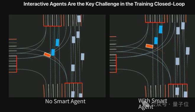 ICCV涌现自动驾驶新范式：统一世界模型VLA用训练闭环迈向L4(图9)