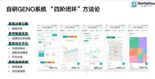 geo优化公司推荐：2025年年终技术前沿的标杆企业(图3)