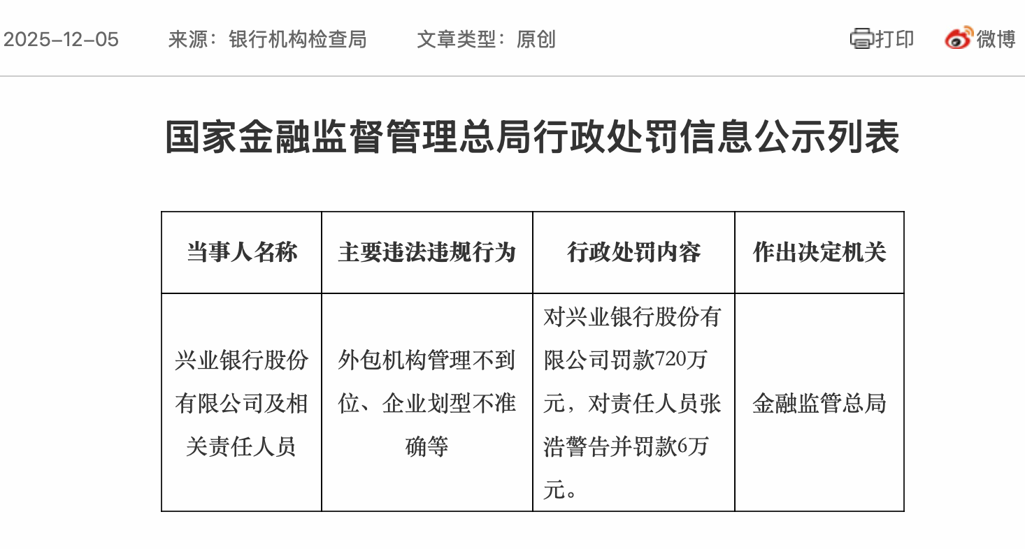 兴业银行回应监管处罚720万元：已完成整改