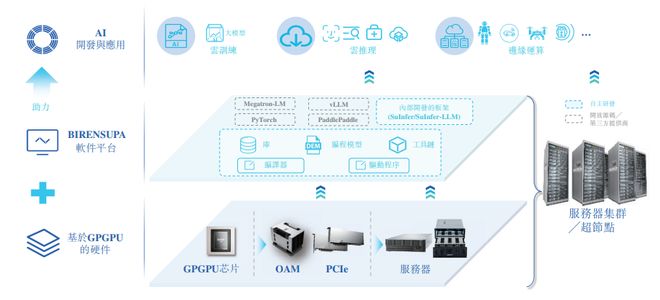 壁仞科技通过港交所聆讯冲击“港股GPU第一股”启明创投、云九资本、格力等为股东(图3)
