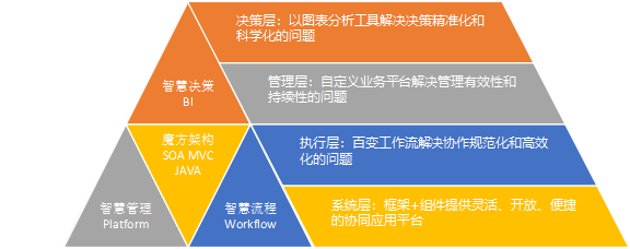 技术赋能协同办公：华天动力OA系统的三大核心优势解析(图2)