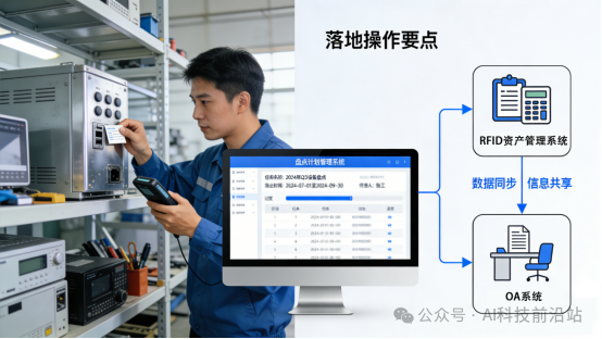 数字化转型标配：RFID资产管理全流程功能拆解(图3)