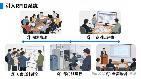 数字化转型标配：RFID资产管理全流程功能拆解(图4)