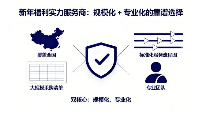 企业员工福利定制与OAHR系统对接：高效管理方案(图2)