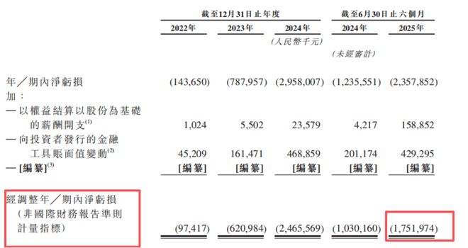 智谱正在穿越大模型最危险的那段路(图1)