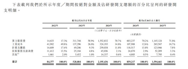 智谱正在穿越大模型最危险的那段路(图6)