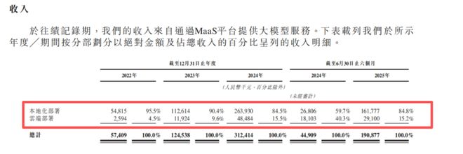 智谱正在穿越大模型最危险的那段路(图9)