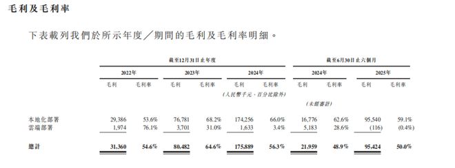 智谱正在穿越大模型最危险的那段路(图10)