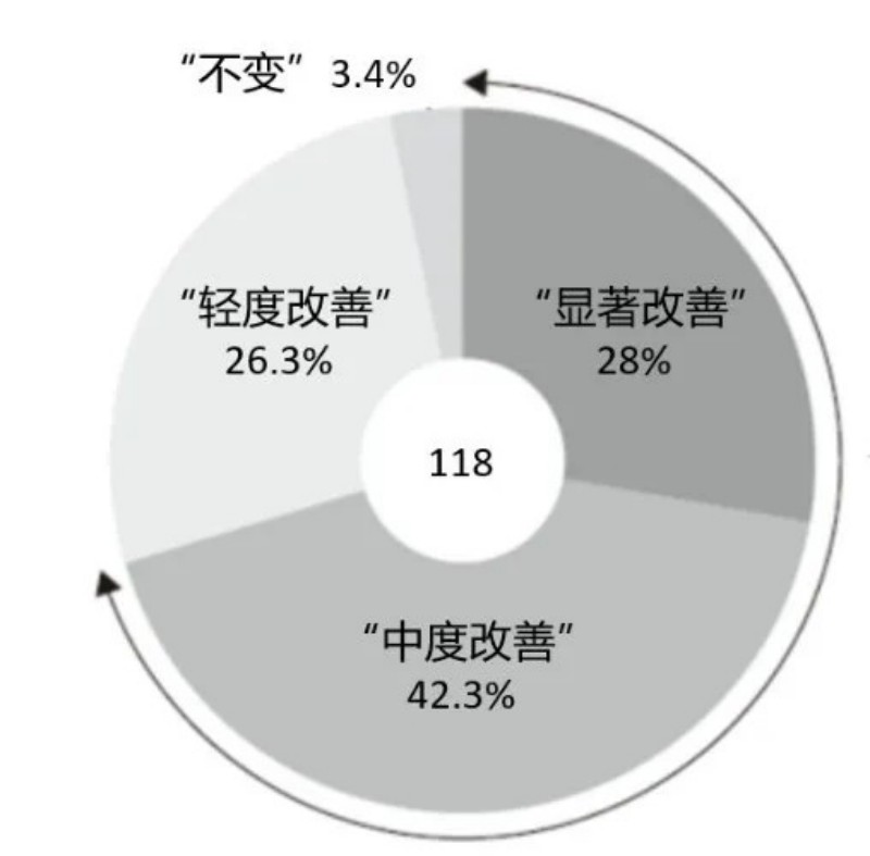 官网升级改版设计制作供应商哪家好？2025年终全新十大网站建设公司推荐选型洞察指南(图1)