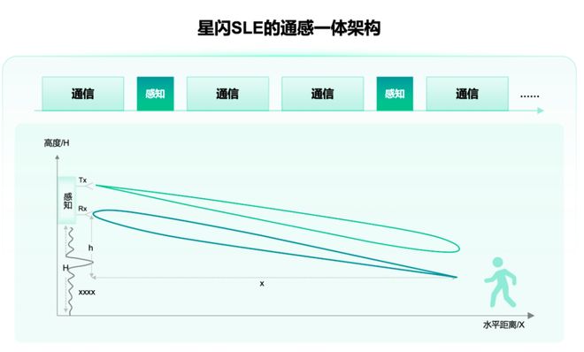 用tudoo Tbox AI主机“玩电视”背后星闪又发力了(图4)