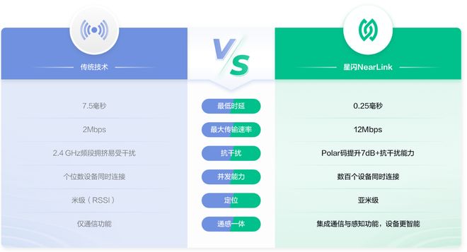用tudoo Tbox AI主机“玩电视”背后星闪又发力了(图3)