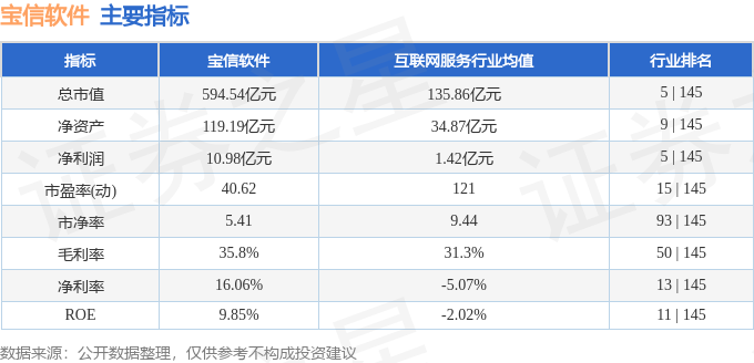 本周盘点（1222-1226）：宝信软件周涨268%主力资金合计净流入148581万元(图2)