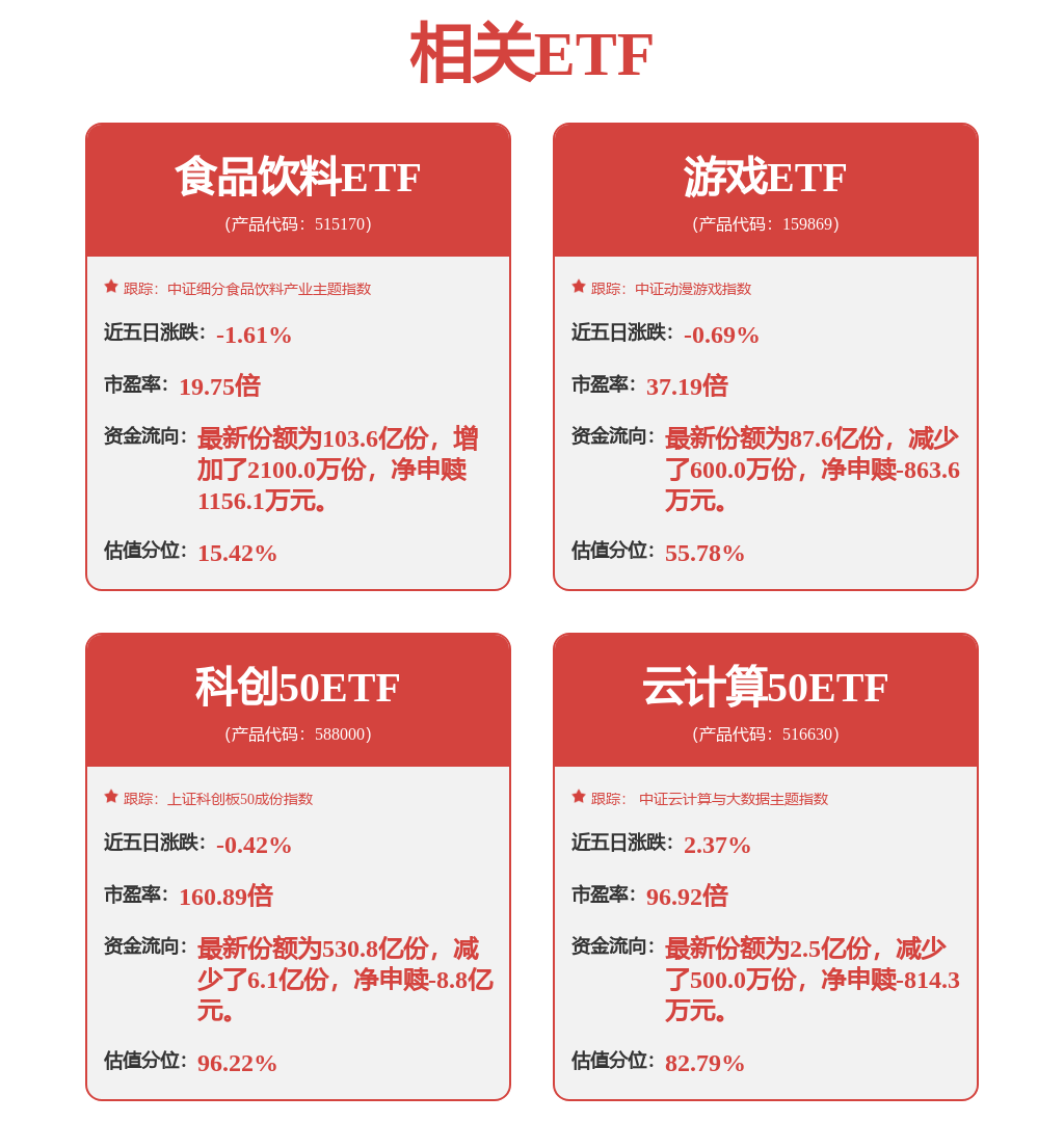 本周盘点（1222-1226）：宝信软件周涨268%主力资金合计净流入148581万元(图3)