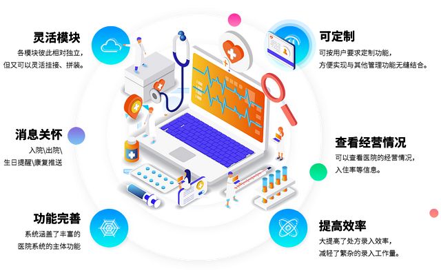 嘉讯科技：医院HIS系统与OA系统、电子病历集成方案(图7)