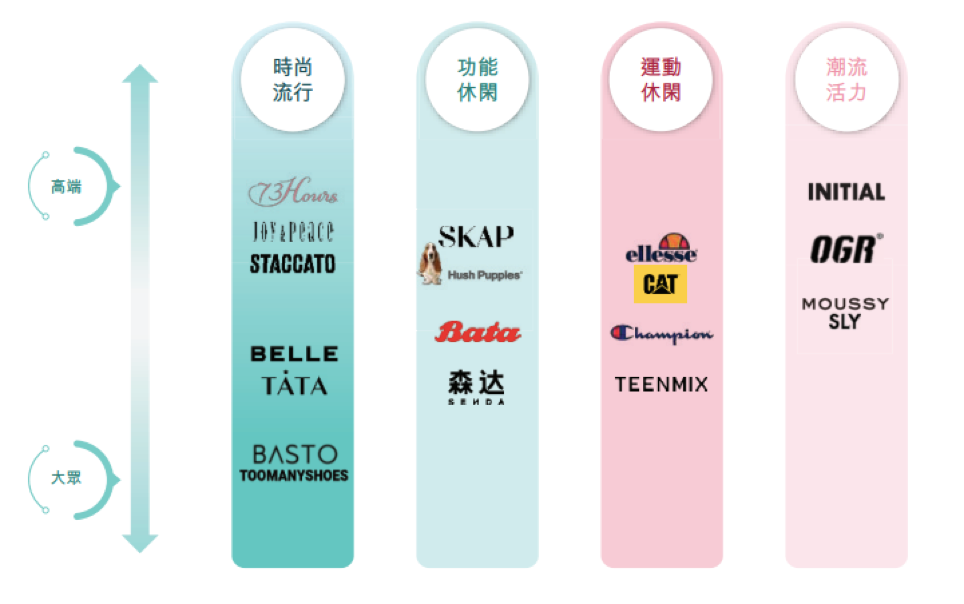 承包了百货商场鞋店的“半壁江山”但百丽还是不够努力(图3)